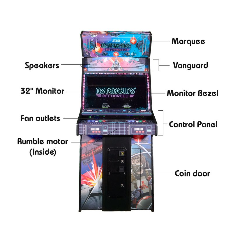 Labelled diagram of the Atari Asteroids Recharged Pro 2 player arcade cabinet by Alan-1, identifying the marquee, vanguard, speakers, 32 inch monitor, monitor bezel, fan outlets, internal rumble motor, control panel and coin door.