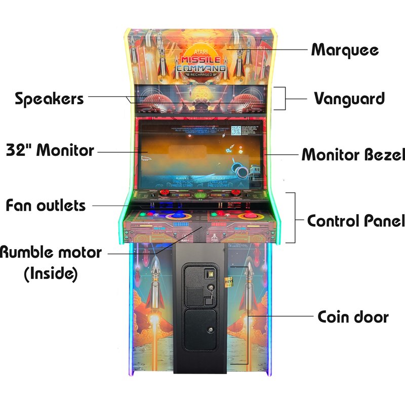 Alan-1 Atari Missile Command Recharged Pro+ component diagram labelling the marquee, vanguard, 32 inch monitor, control panel and coin door.